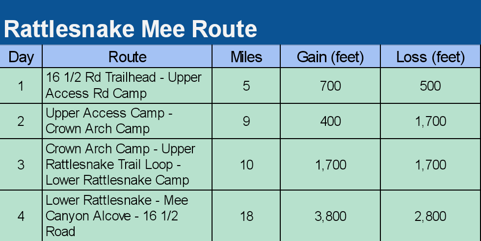 Rattlesnake Mee Canyon Route Overview