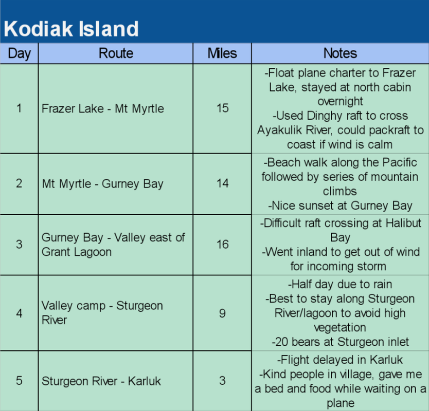 Daily notes for Kodiak Island backpacking hike