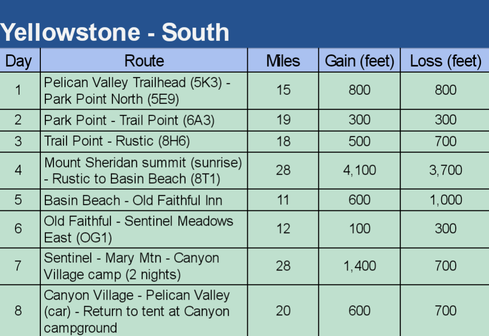 Daily Routes on Yellowstone South Backcountry Hike
